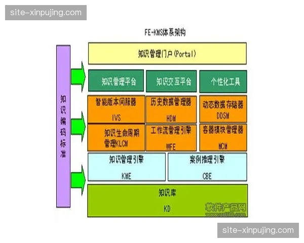 演进阶段强调系统开放性 引入第三方创意插件生态