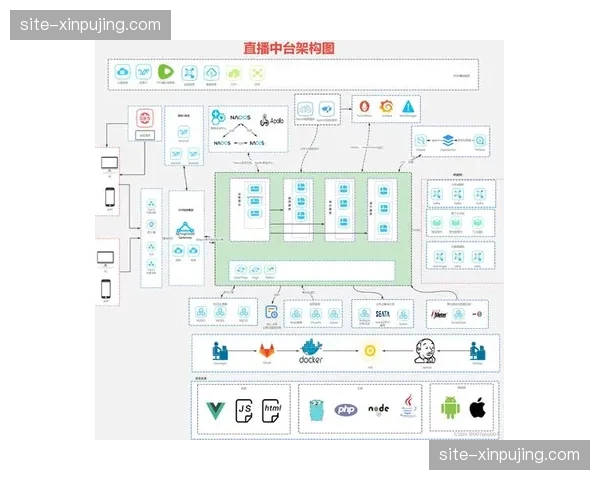 本年度信号回传架构升级 显著降低跨国直播运营压力